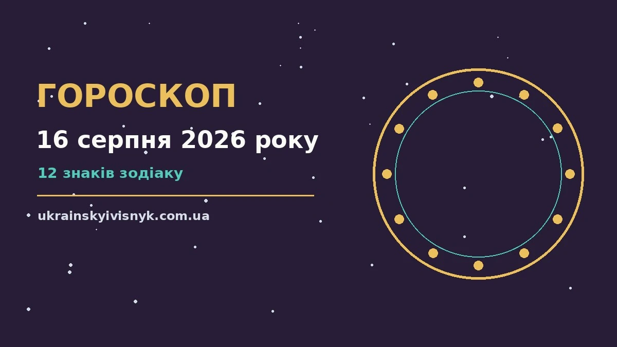 Гороскоп на 16 серпня 2026 року — поради для всіх знаків Зодіаку